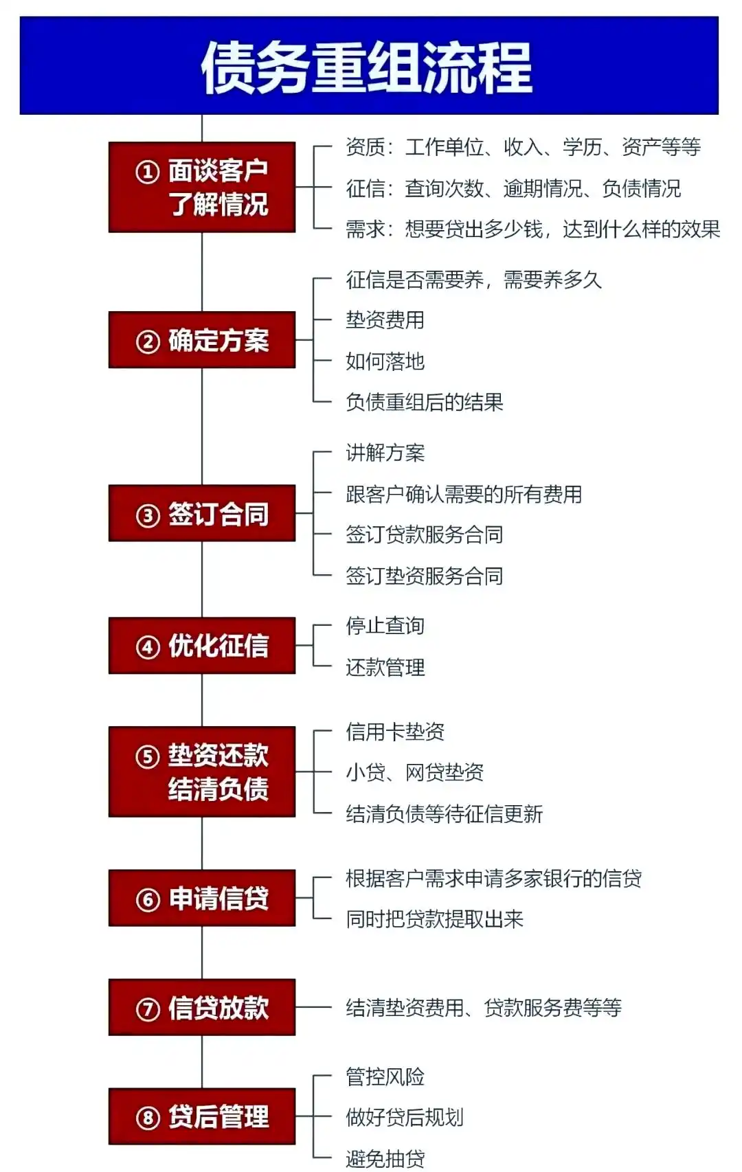 在河池市，中小企业也可以债务重组吗？